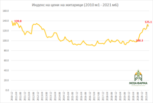 светските цени на житариците