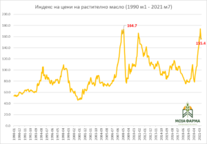 масло