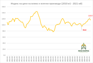 Млеко Август