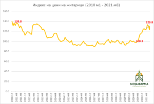 Житарици Август