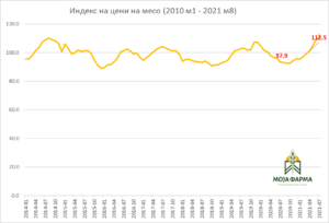 Месо Август