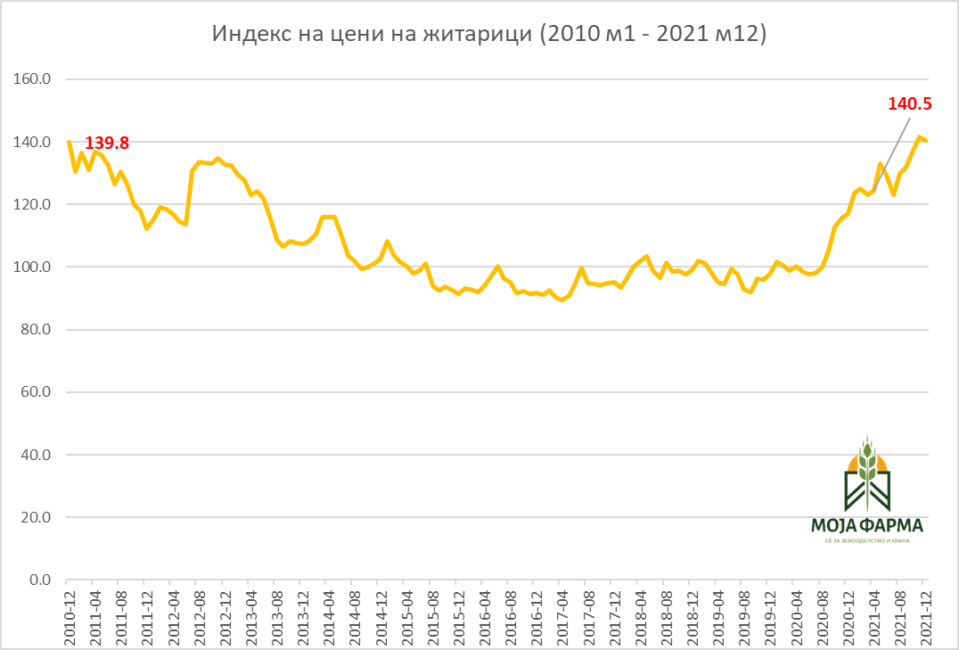житарици