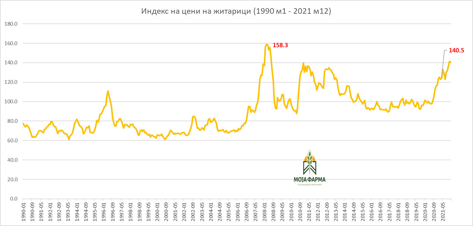 житарици