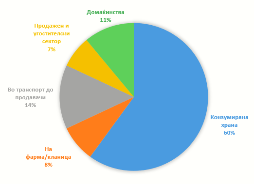 Табела ПЛУТОС